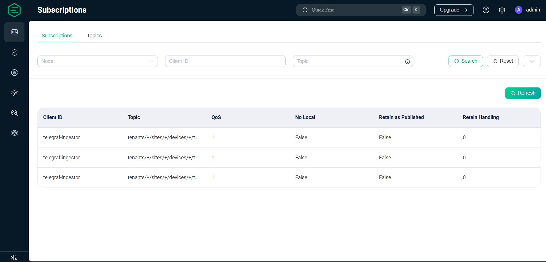 IoT MQTT platform overview
