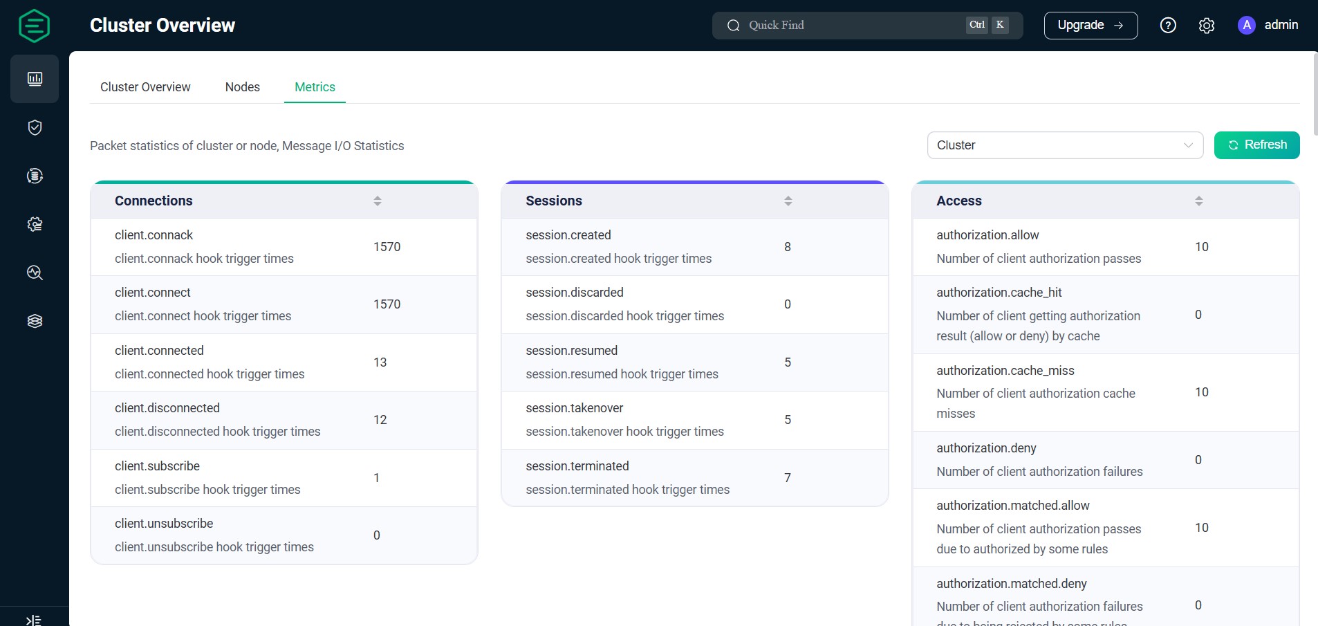 IoT MQTT platform overview