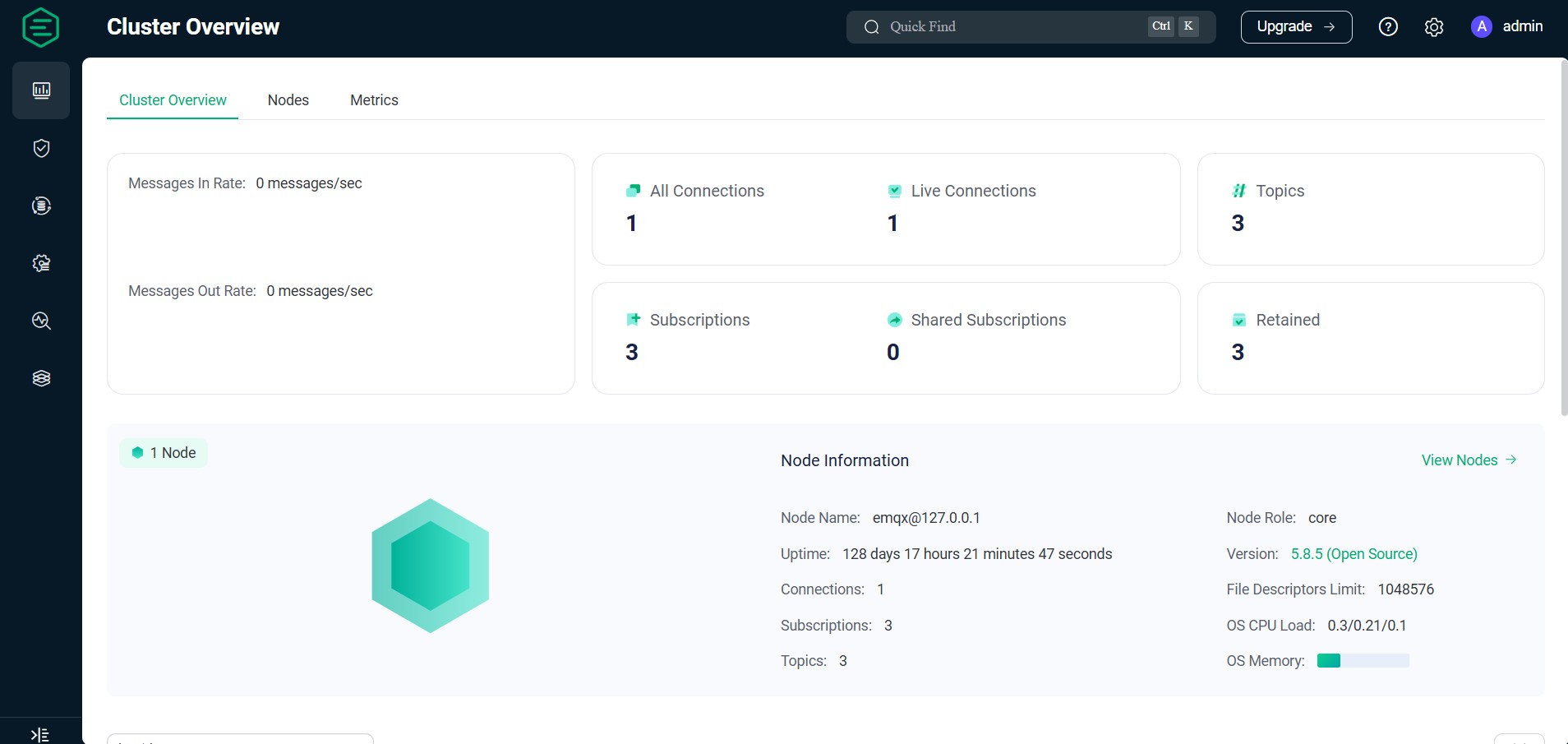 IoT MQTT platform overview
