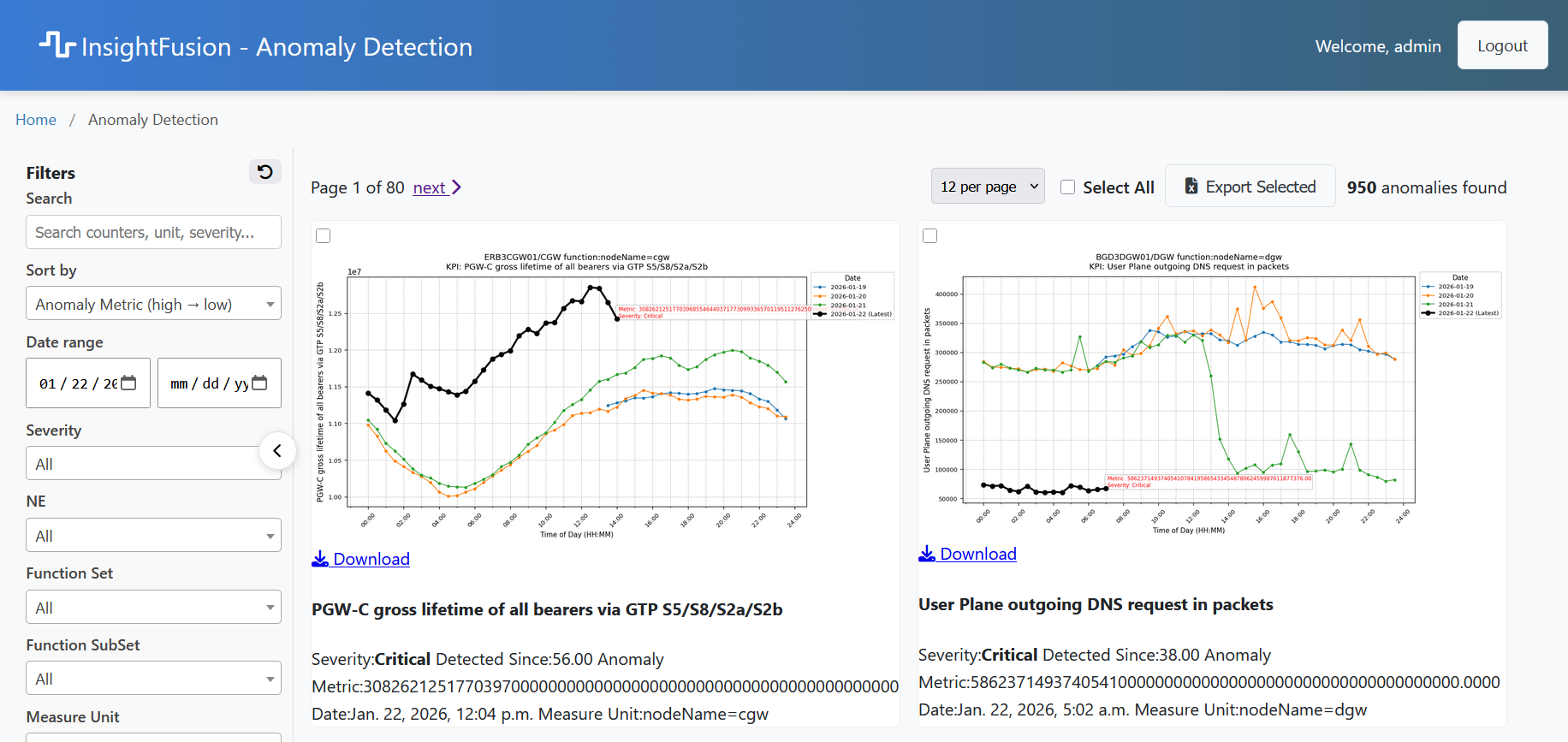 InsightFusion: Anomaly detection